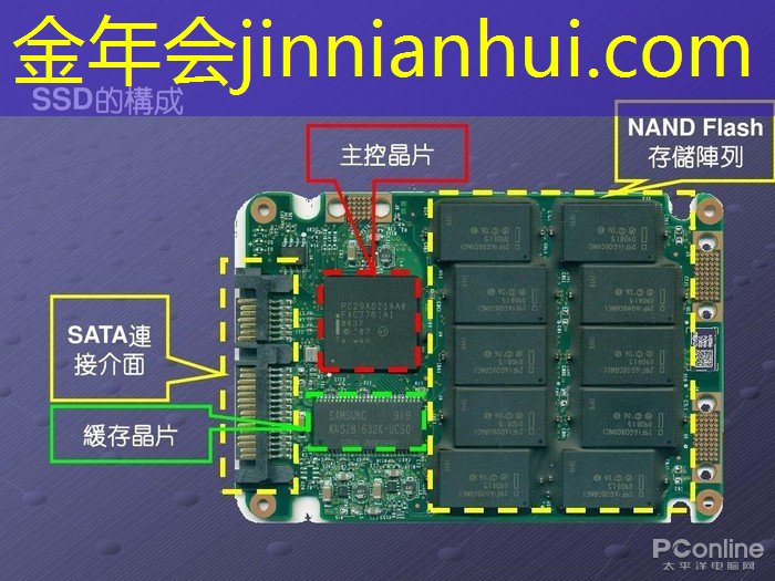 零几年的3d动画片关于游戏的